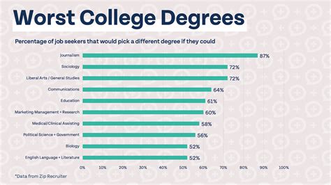 online hsgi degree